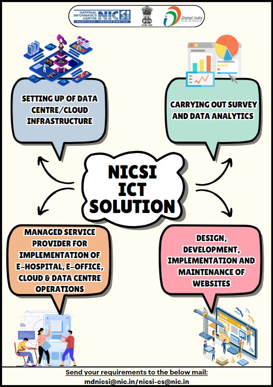 NICSI provides end-to-end, total ICT solutions which include 👇
@NICMeity @GoI_MeitY @_DigitalIndia 
#NICSI #postoftheday #services #servicepost