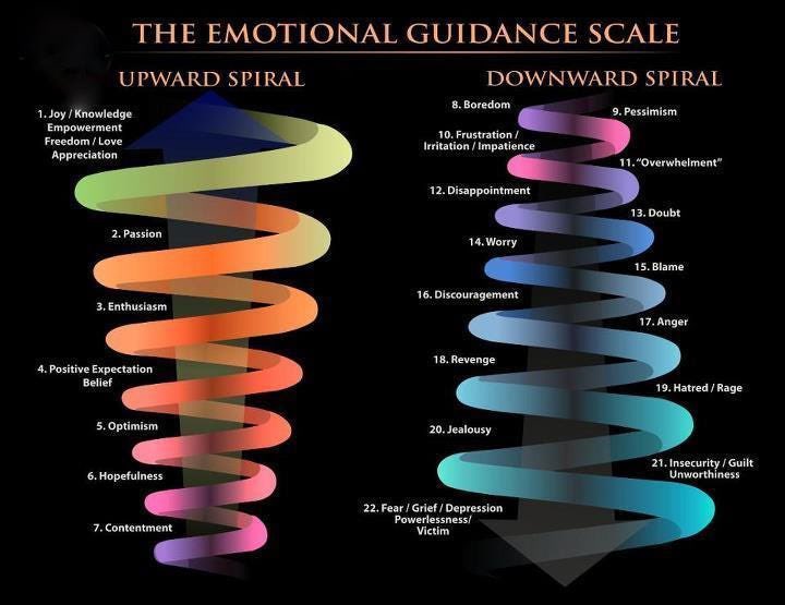 Your mental frame work and self-image have to be positive. You will enter a spiral according to this. What you give (positivity or negativity) is what you get more of.