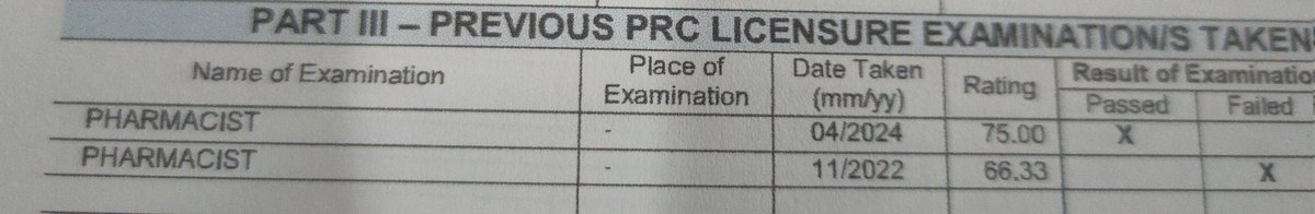 Olhaii_RPh's tweet photo. Thank you Lord umabot 😍
1st take Single January 2016 (took 5 yrs)
2nd take self review Nov 2022 ( HIT OR MISS lang tlaga tu kung okay na ko sa trauma ko tpos hindi padin umabot sakit padin pala haha)
3rd take @metamorph_rs tuts🦋, discipline at tiwala sa sarili at 💯 🙏🏻prayers https://t.co/3iQz20Fjx2