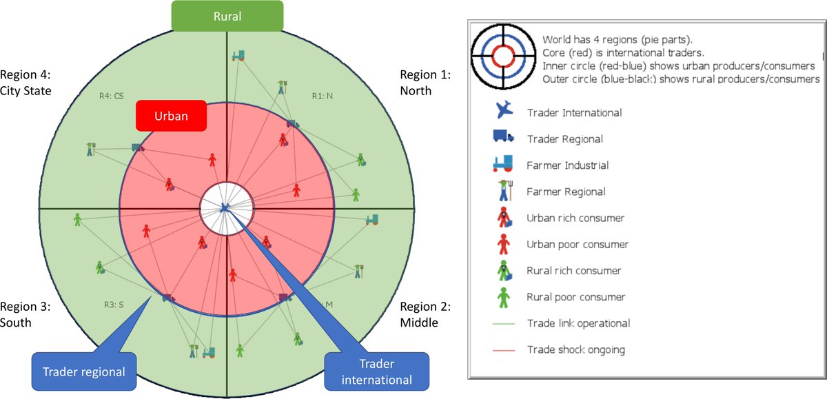 New NIOO publication: DARTS: Evolving Resilience of the Global Food System to Production and Trade Shocks. #foodsecurity #resilience #foodtrade #agentbasedmodelling doi.org/10.18564/jasss…