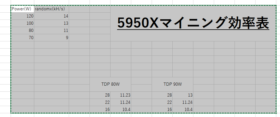 いる人いるんじゃないかな・・・
きっと。
#nicehash
#仮想通貨 #マイニング