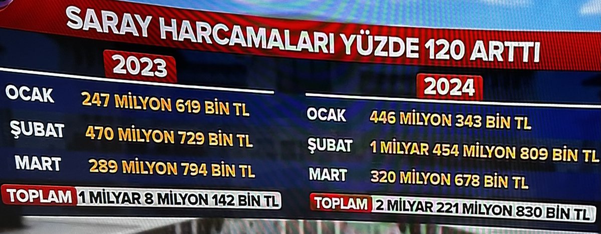 alperdmg's tweet photo. Kamuda tasarruf yapacaklarmış.

Bu arada enflasyonda yüzde 68 falan değil. https://t.co/QyTS1RIWAc