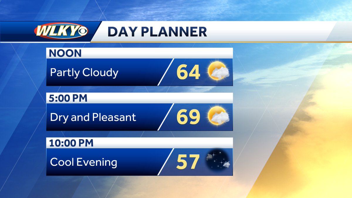 Temperatures will run a few degrees below normal Wednesday but should be comfortable through the afternoon.