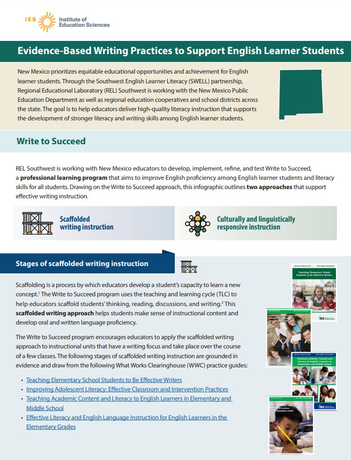 This @RELSouthwest infographic outlines approaches that support effective writing instruction through the Write to Succeed professional learning program in New Mexico, which aims to improve English proficiency among #EnglishLearner students. Learn more: ies.ed.gov/ncee/rel/Produ…