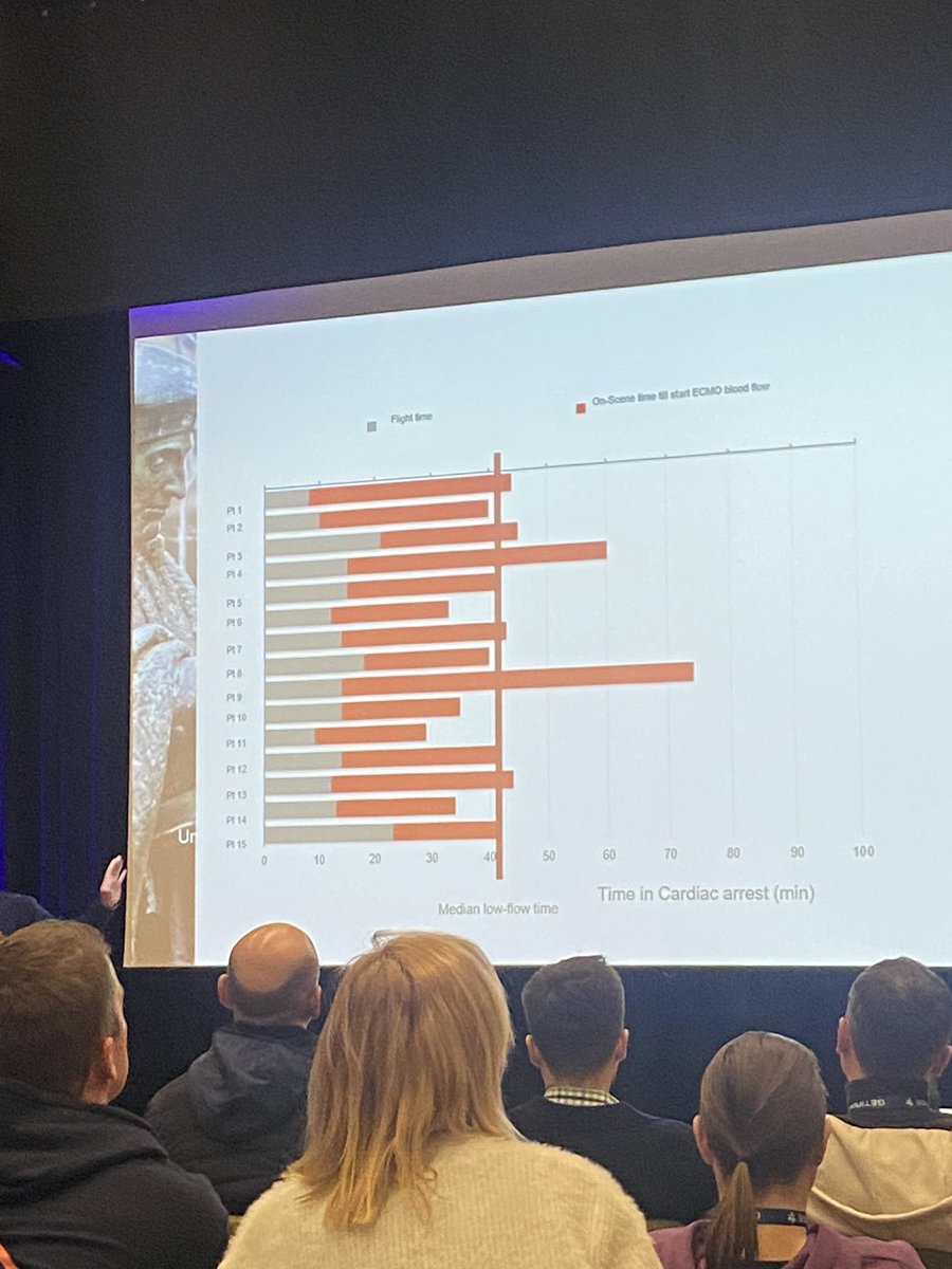 Amazing to see the time line shortened by prehospital initiation of ECMO In Holland by the team in Rotterdam.