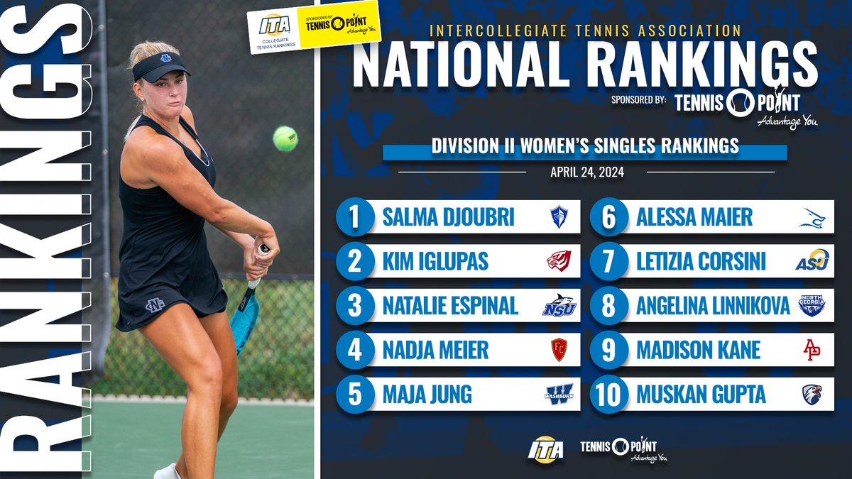 𝐁𝐞𝐬𝐭 𝐎𝐟 𝐓𝐡𝐞 𝐁𝐞𝐬𝐭 🔥 Take a look at the latest ITA Division II Women's Singles Rankings sponsored by Tennis-Point below ⬇️ 📊 tinyurl.com/ys958wvk (Full Rankings) #WeAreCollegeTennis x @TennisPoint