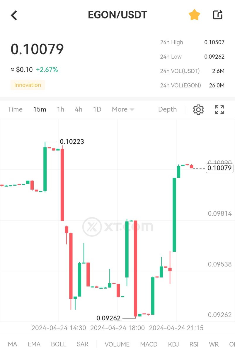 besar_an's tweet photo. @marvind61339922 @EagleNetworkApp @HTX_Global it's up to you.. For me, free mining just give us small penny and I choose to invest some money to potential project like egon before go to the moon. https://t.co/4guO774r20