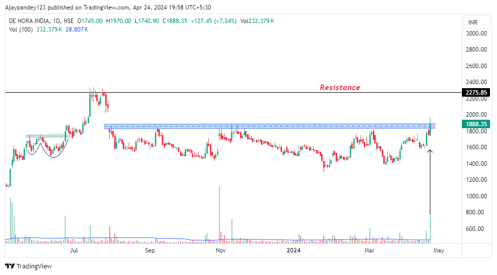 Technicalchart1 tweet picture