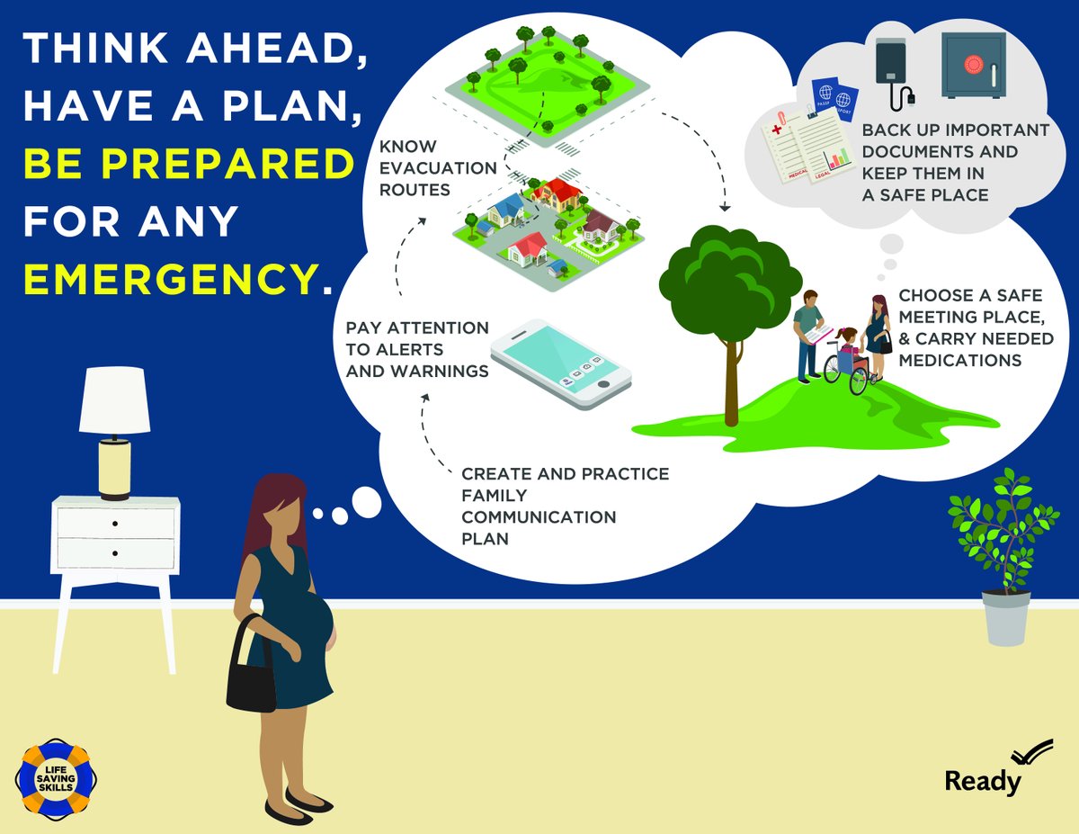 Get a jump-start on what to do before a #Tornado #Wildfire or #Flood by following @Readygov #SevereWxPrep
