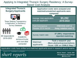 If you’re a med student applying for cardiothoracic surgery aways and/or i6 residency, this is a must read (if I do say so myself): annalsthoracicsurgeryshortrep.org/article/S2772-… @fabianjimenez_
