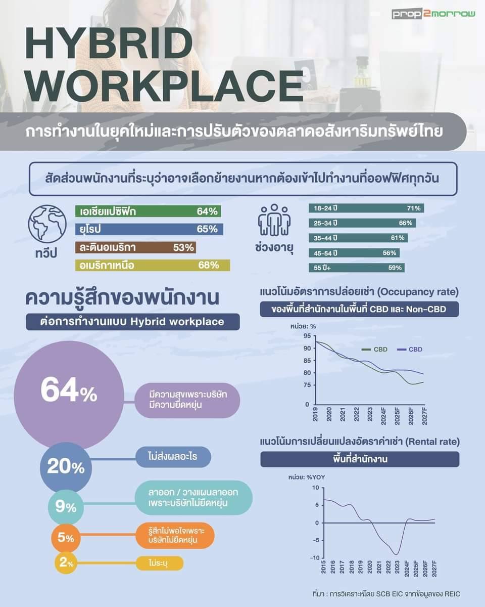 CondoWant - News tweet media