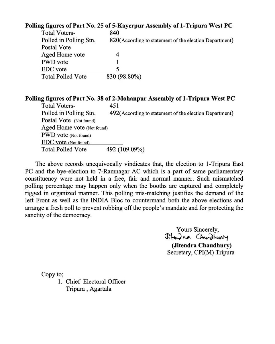 Letter submitted to Chief Election Commissioner by comrade Sitaram Yechury with copies of two complaints submitted to ECI by Jitendra Chaudhury, Secretary of Tripura State Committee of the CPI(M). First pertains to mismatch between polled votes and total votes, second is about…