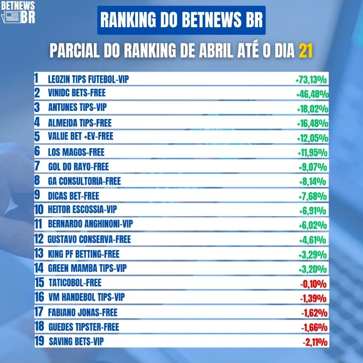 Resultado parcial do ranking geral até o dia 21 de abril