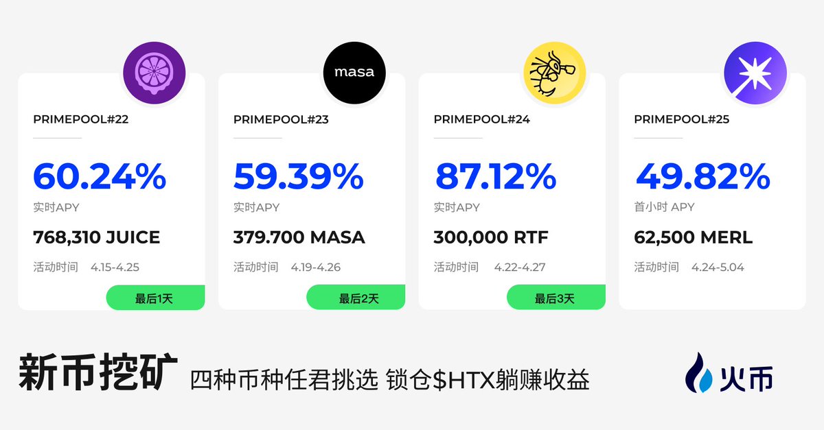 🤑挖矿挖不停!！ 🔥四种币种一次满足!! $JUICE $MASA $RTF $MERL 💹马上参与 APP>>htx.com/zh-cn/assetact… Web>>htx.com/zh-cn/assetact…