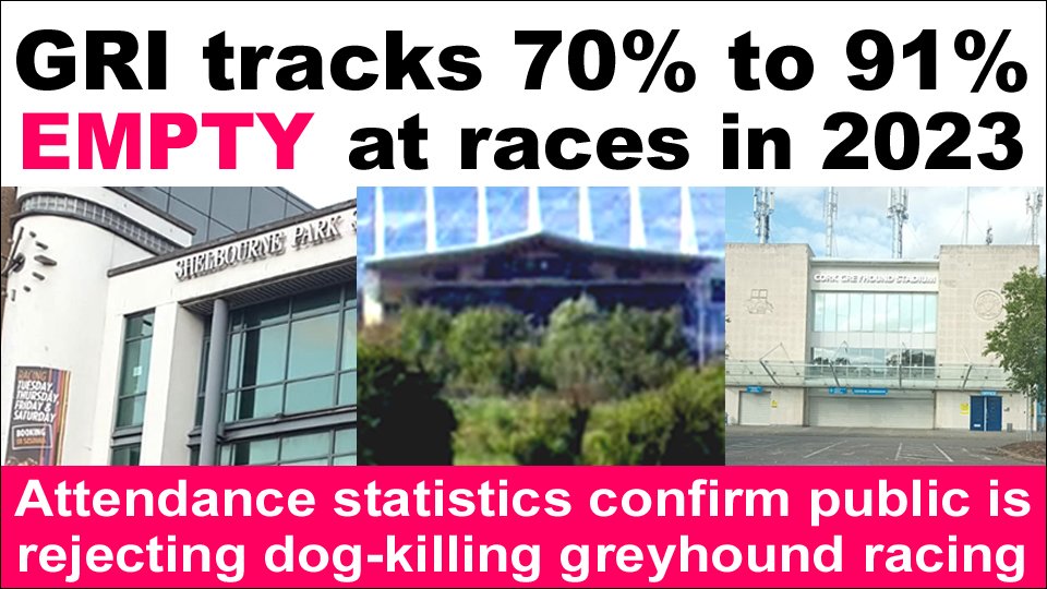 @MarkLeigh76 Greyhound Racing Ireland’s stadiums were between 70% and 91% empty at races in 2023. Newbridge track was around 73% empty on average at race meetings last year banbloodsports.wordpress.com/2024/04/07/gre…