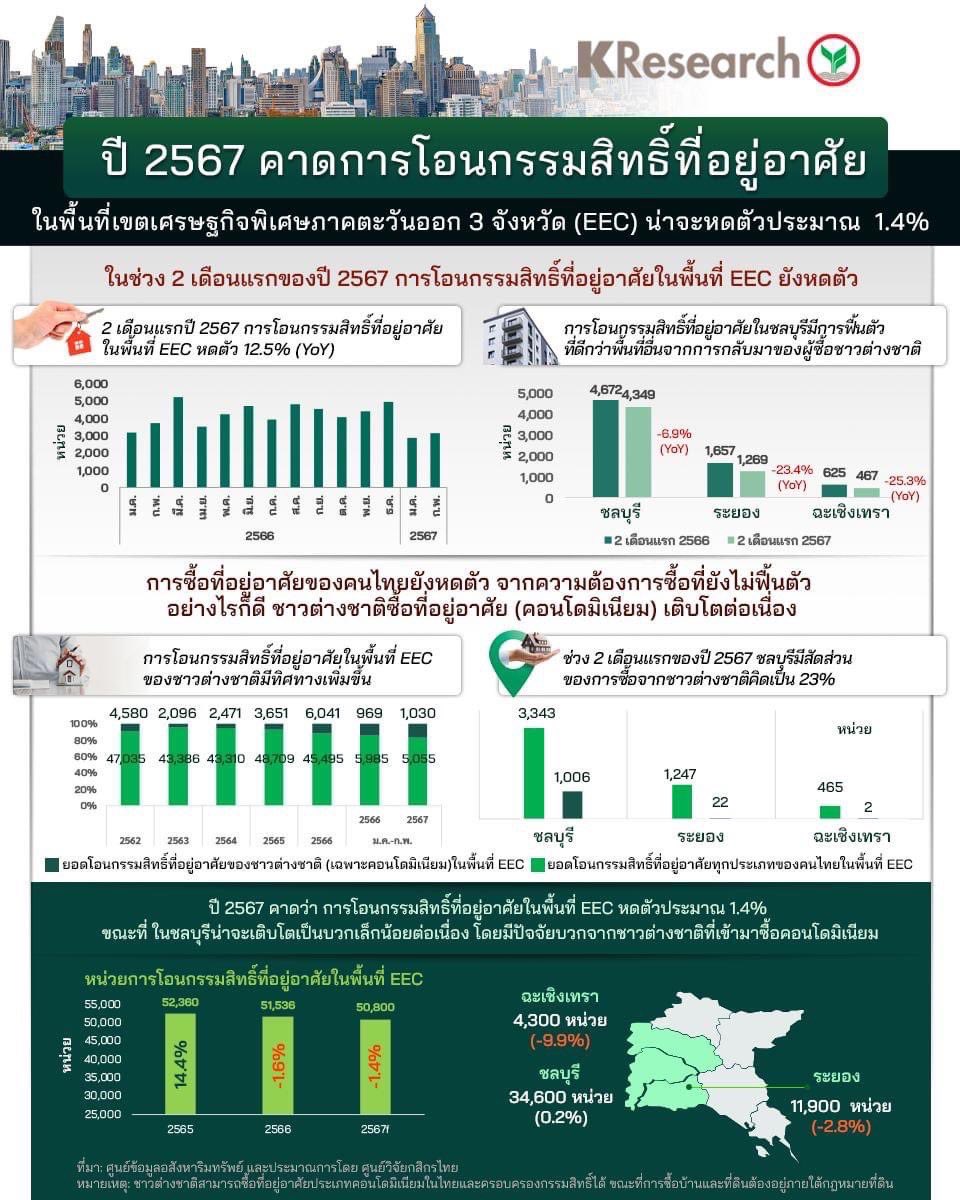PropTechEasy tweet media
