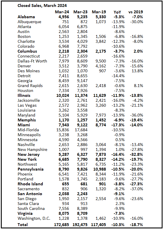 Final Look at Local Housing Markets in March calculatedrisk.substack.com/p/final-look-a…