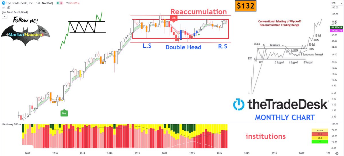 MarketMaestro tweet media