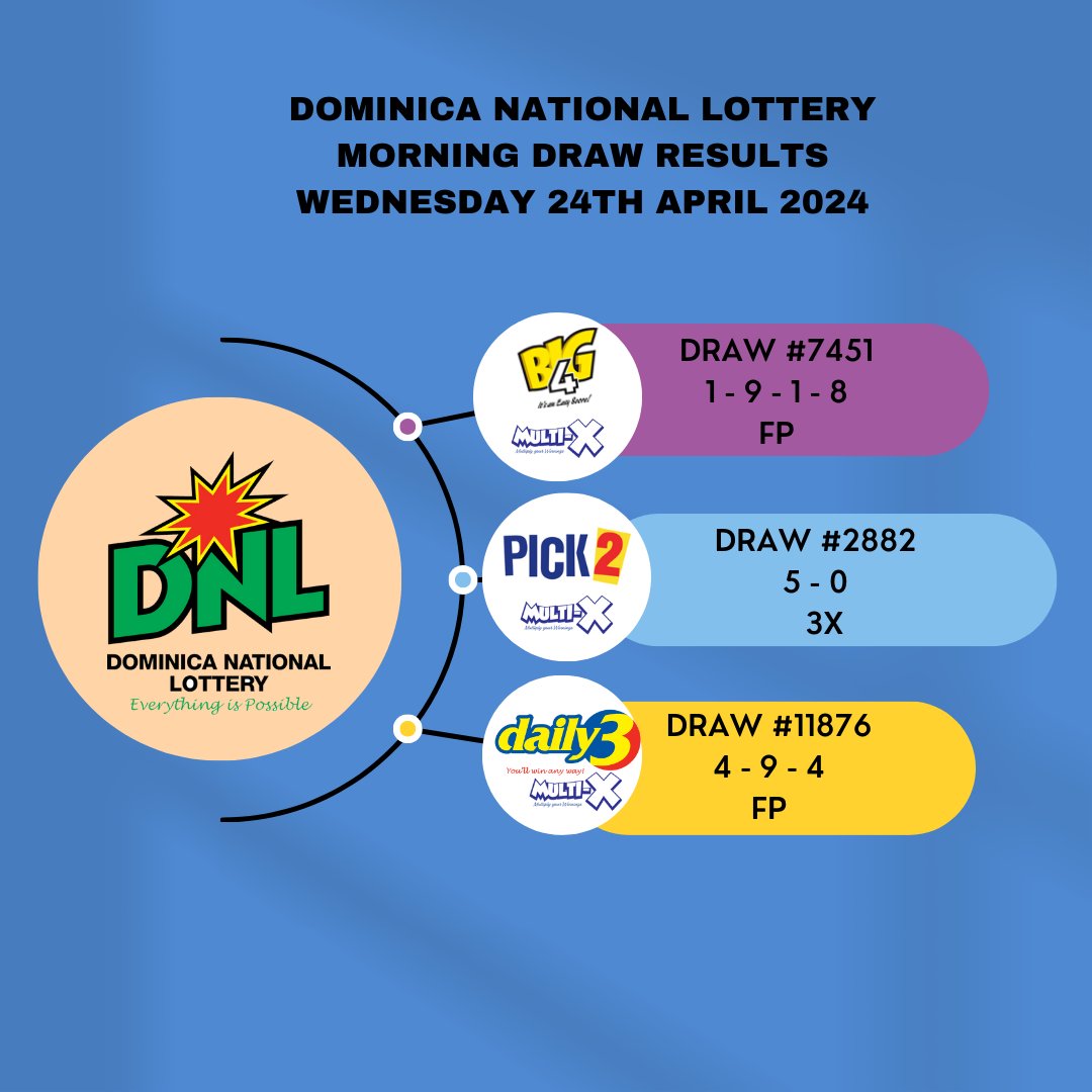 Dominica National Lottery (@DominicaLottery) on Twitter photo 2024-04-24 13:53:23