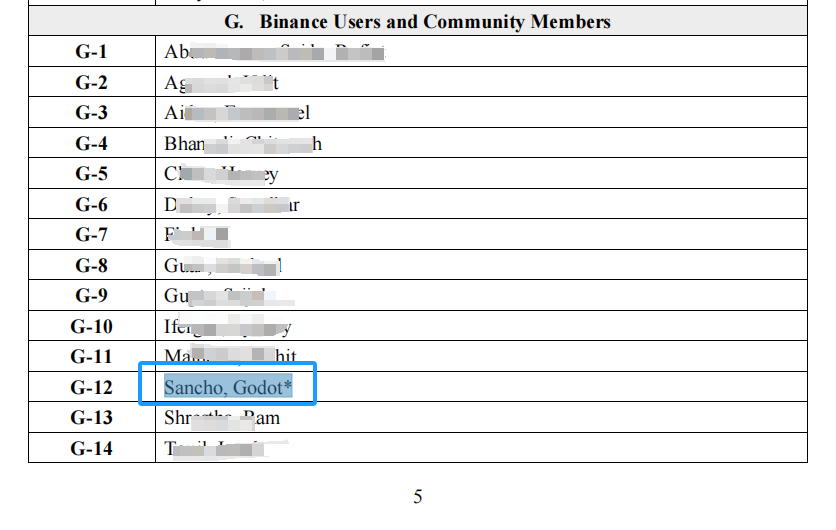 GodotSancho's tweet photo. 有幸作为 161人之一，给法官写信，帮 @cz_binance 申诉。

拿到完整公示文件，除名单外，还附带 161封信件。从家人、朋友、行业伙伴等不同角度，还原真实的 CZ 赵长鹏。

很好奇为什么行业第一人是“他”，而不是别人。于是快速阅读了几乎所有信件，发现 CZ 更像不断拿着望远镜，坚定眺望远处目标的人，忽略短期的杂音，甚至包括金钱。

卖房梭哈比特币；对奢侈品无感，向记者干事丰田 6座面包车，被记者嘲笑；一个简单执着的理想主义者，内心永远留存一团火焰。

知道自己想要什么，而且无论成功与否。写信者，不乏 CZ 的同学，在创办币安，成为首富后，CZ 与他们的关系也始终没有改变。

我18年入圈，曾在 CEX 工作，见过太多人来来往往，暴富亦或是巨亏，正如新裤子《生命因你而火热》的歌词，“有人堕落、有人疯了、有人随着风去了”。不是所有人都能承受财富。在这个行业里，坚定自己挺难的。

附上一姐的信，不得不说文笔真好啊  @heyibinance 。  

最后，加油 @binance @sisibinance