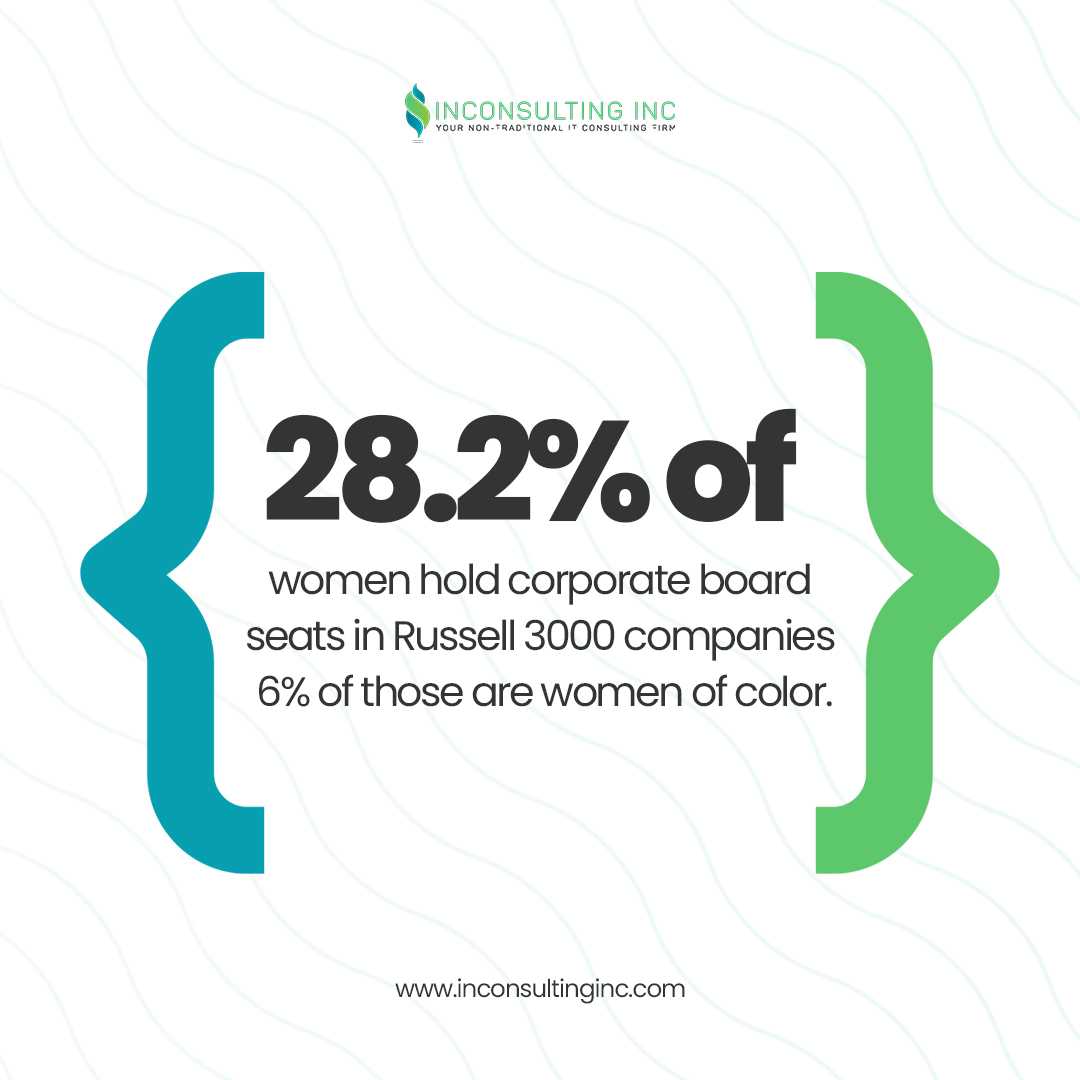 While representation of women and women of color on corporate boards has increased over the years, there is still work to be done to achieve true equality. 🙌🏾

#inconsultinginc #businessconsulting #diversitymatters #womenrights #consultinglife