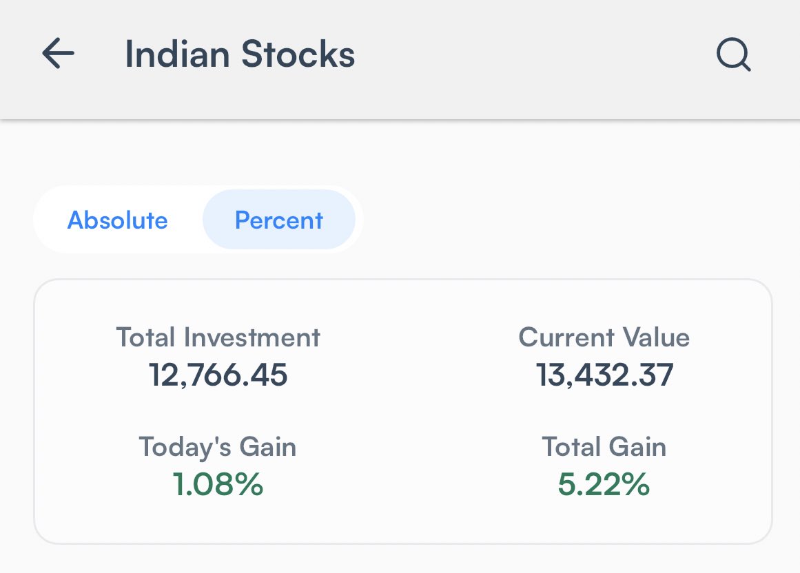 || Simple #WealthCreation Strategy || 

Long Term Investing Journey 😀

Total Capital - Rs. 12,766 

#Portfolio Total Gain - 5.22 %⬆️📈

April 2024 - Day 24 Performance 😀👇

#Stocks #StockMarket #investingideas #investing #dividends