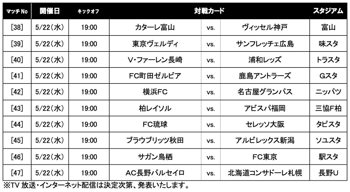 ルヴァンカップ3回戦はヴィッセル神戸と県総で もし天皇杯勝ち上がりでヴィッセル神戸戦になったら たぶんノエビアスタジアムでじゃろーな。 #kataller #カターレ富山