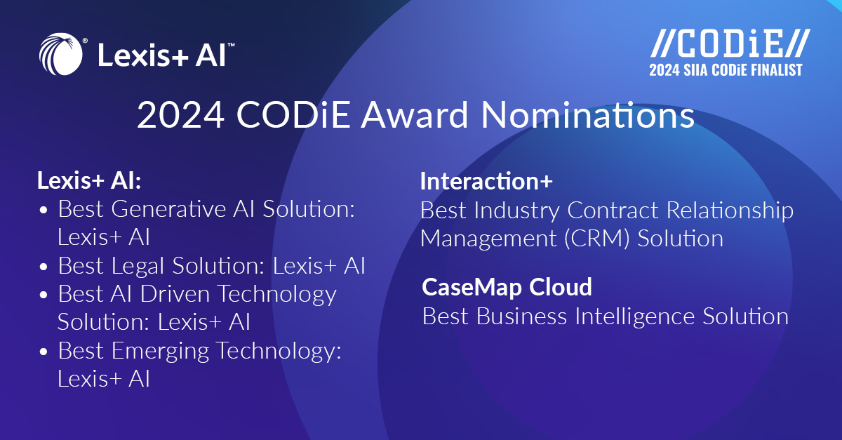 LexisNexis's tweet photo. Drumroll, please! Lexis+ AI shines as a finalist in 4 categories at SIIA CODiE Awards, while Interaction+ and CaseMap Cloud also earn finalist spots. Get ready for the excitement ahead! https://t.co/qzOwRSshnG
#LexisPlusAI #Interaction #CaseMapCloud #CODiE24 @CODiEAwards @SIIA https://t.co/ZcdG8zBXJb