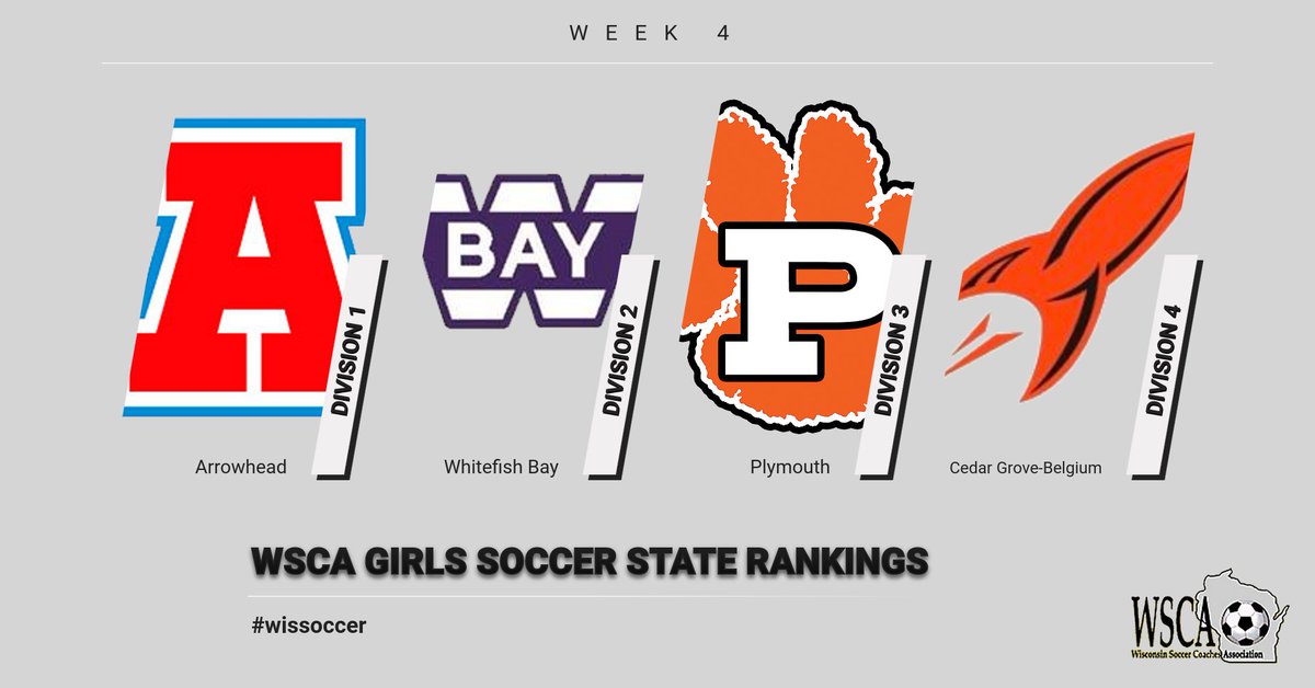 The Week 4 WSCA Girls Soccer State Rankings were released yesterday. Follow the link for the updated top 10 across the four divisions

wissports.net/news_article/s…
#wissoccer