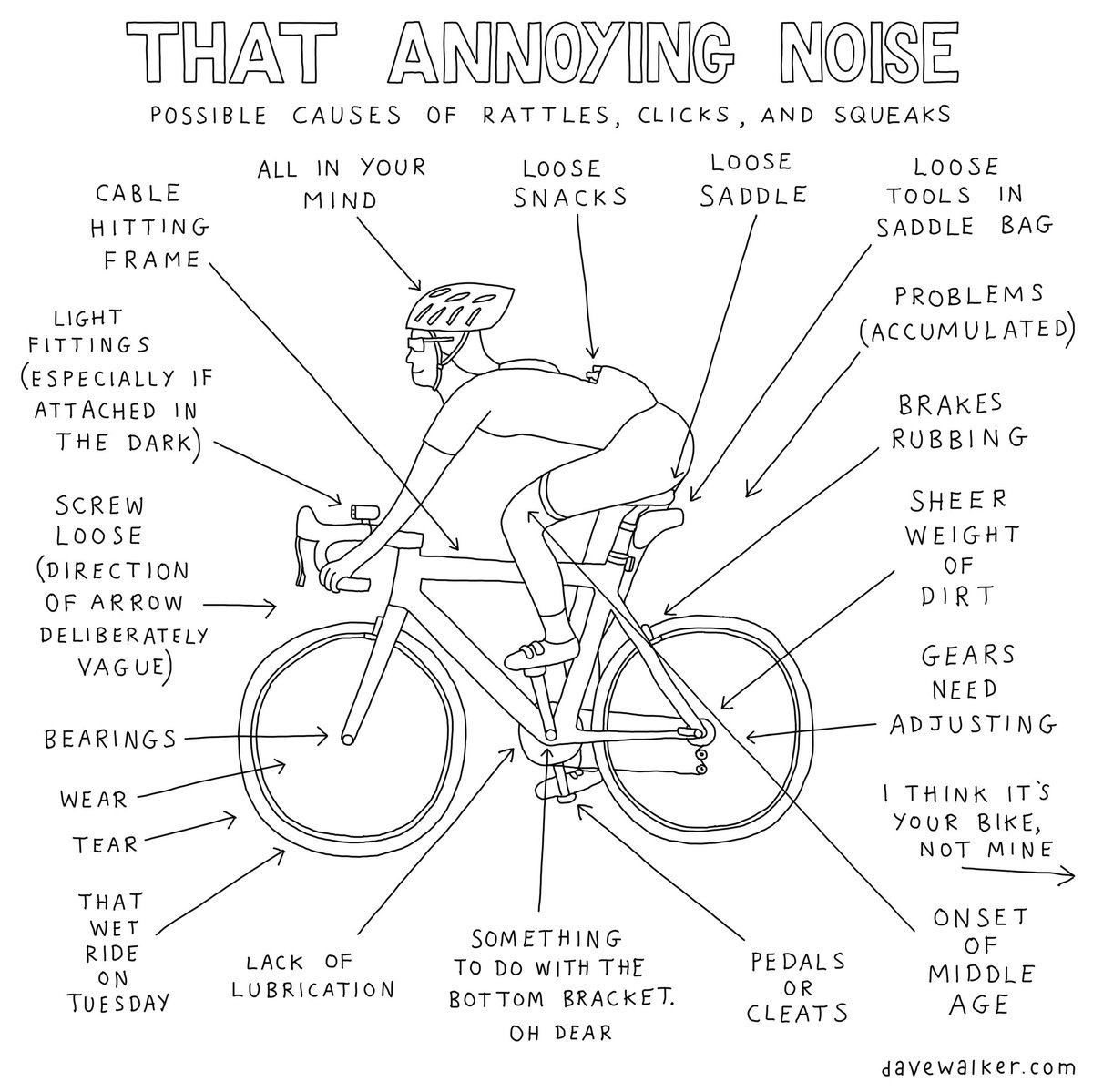 You’re riding your bike. What’s that annoying noise? (From The Cycling Cartoonist, published by Bloomsbury. Larger image, book info, more drawings: davewalker.com/that-annoying-… )