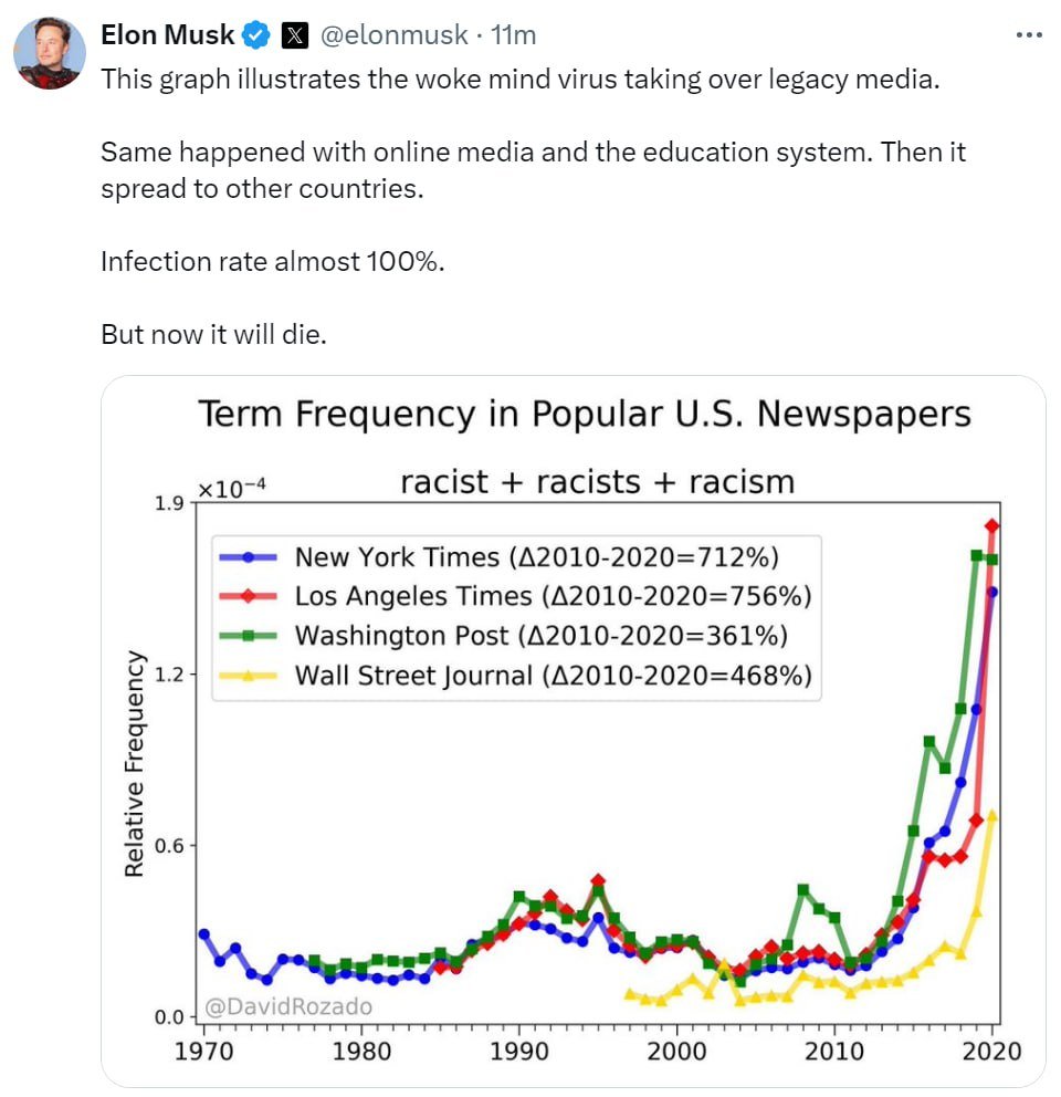 Este gráfico ilustra o vírus da mente desperta assumindo o controle da mídia legada. O mesmo aconteceu com a mídia online e o sistema educacional. Depois se espalhou para outros países. Taxa de infecção quase 100%. Mas agora vai morrer. twitter.com/elonmusk/statu… É hora do