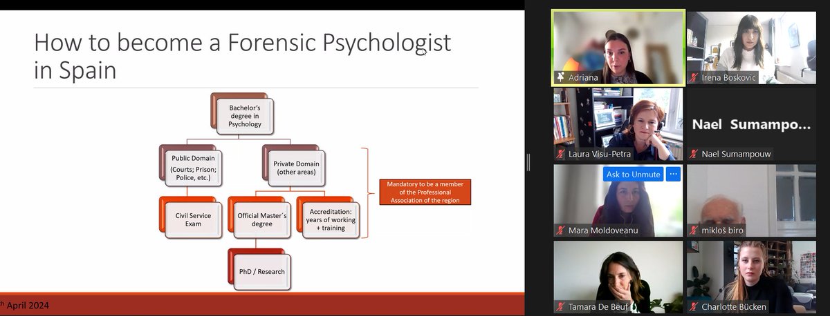 Our last cross-cultural talk: How to become forensic psychologist in Spain? Speaking Dr. Adriana Selaya  #ZPLS #ForensicPsychology

Next - Round table discussion on #CrossCultural #research!

@cell @HenryOtgaar @IvanMangiulli @cbucken @mara_moldoveanu @Tamara_DeBeuf