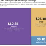Photo by CNN Data + Graphics (@CNNdatagraphics)