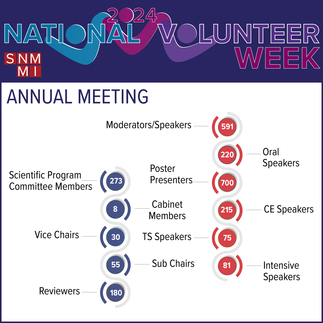 Scientific Program Committee volunteers are why the #SNMMI Annual Meeting is recognized as a premier event in #NuclearMedicine & #MolecularImaging. Thank them personally by registering for the #SNMMI24 Annual Meeting. Register now at am.snmmi.org