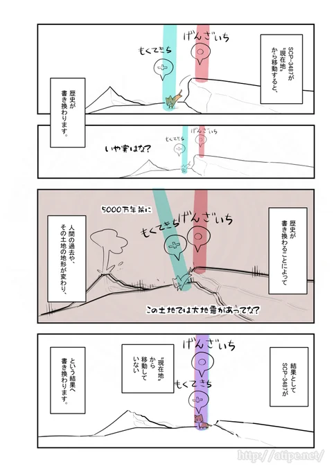 ざっくり(2/2)

タイトル: SCP-3487 - ネコは世界がネコ中心で動くと思ってる 原語版タイトル: SCP-3487 - Cats Think The World Revolves Around Them 訳者: semiShigUre 原語版作者: JoseDzirehChong ソース: https://t.co/FzYatw54ng原語版ソース: https://t.co/FDuzVl4diV作成年: 2019 