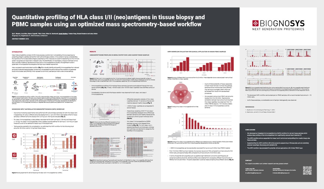 Unlocking the secrets of the immune system! 🧬 Our optimized workflow for MHC-associated #immunepetidome analysis guarantees scalability and reproducibility, even with minimal sample input. Dive into our #AACR2024 poster to learn more: biognosys.com/resources/quan…