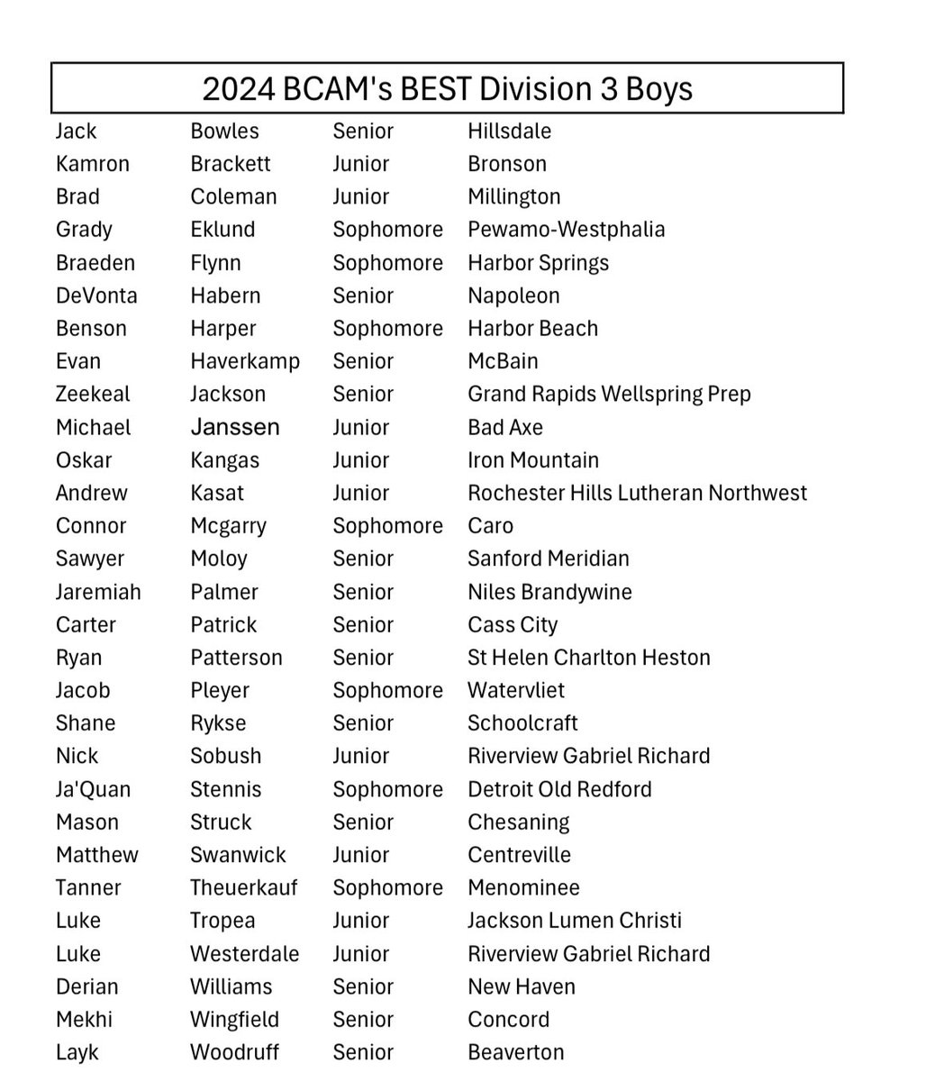 Blessed to be Division 3 1st Team All State BCAM Best