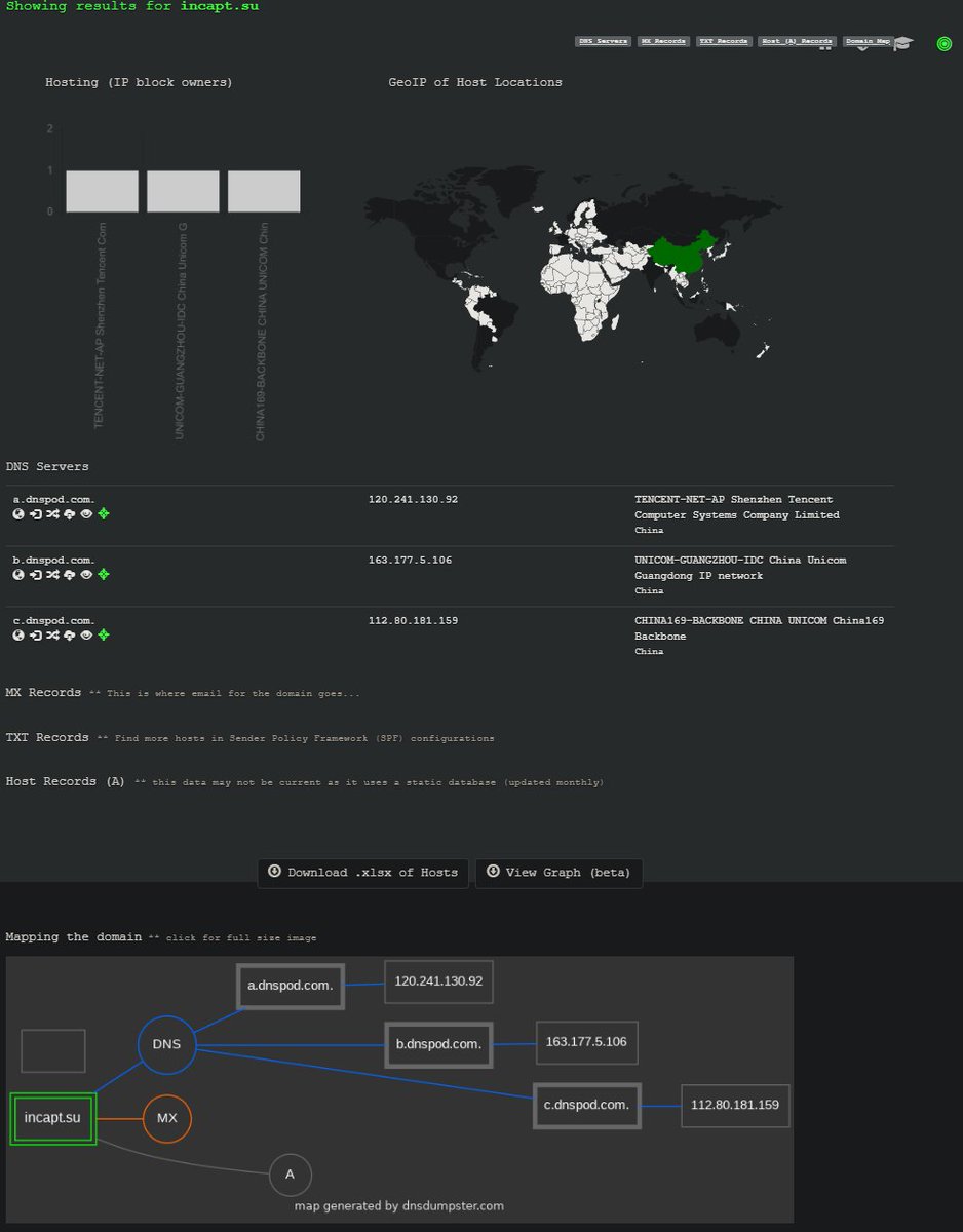 ⚠️#OSINT⚠️This is DNSDumpster.com it is a FREE domain research tool that can discover hosts related to a domain. Domain example is one of INC Ransom's #Clearnet blogs.

#CTI #Darknet #DarkWeb #DarkWebInformer #Cybercrime #Cybersecurity #Cyberattack #Infosec