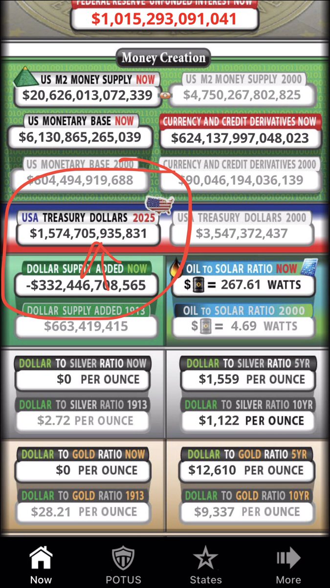 EVERYTHING WE NEED TO SEE about what’s going on  w/ QFS & illegal
#FedRes is #OnTheClock under title (“Dollar Supply Added Now”- going in reverse-their $$ is being taken back/losing money) but being put into our #USTreasuryDollar QFS #GoldStandard