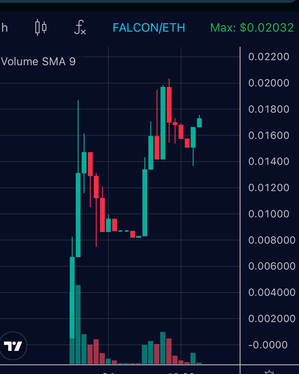 AJ Crypto tweet media