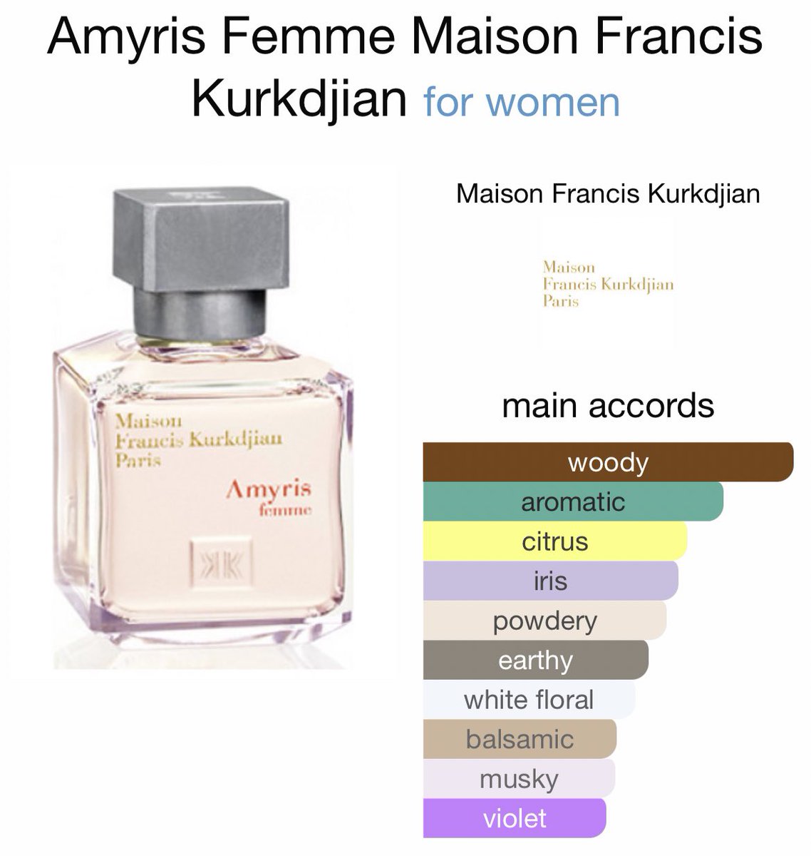 SCENTEDSIREN's tweet photo. Sex And The City characters as perfumes. A thread https://t.co/x1na0JYWMB