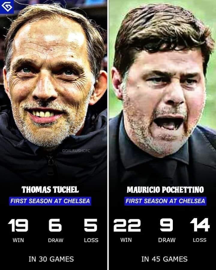 Thomas Tuchel first season for Chelsea v Pochettino first season for Chelsea.