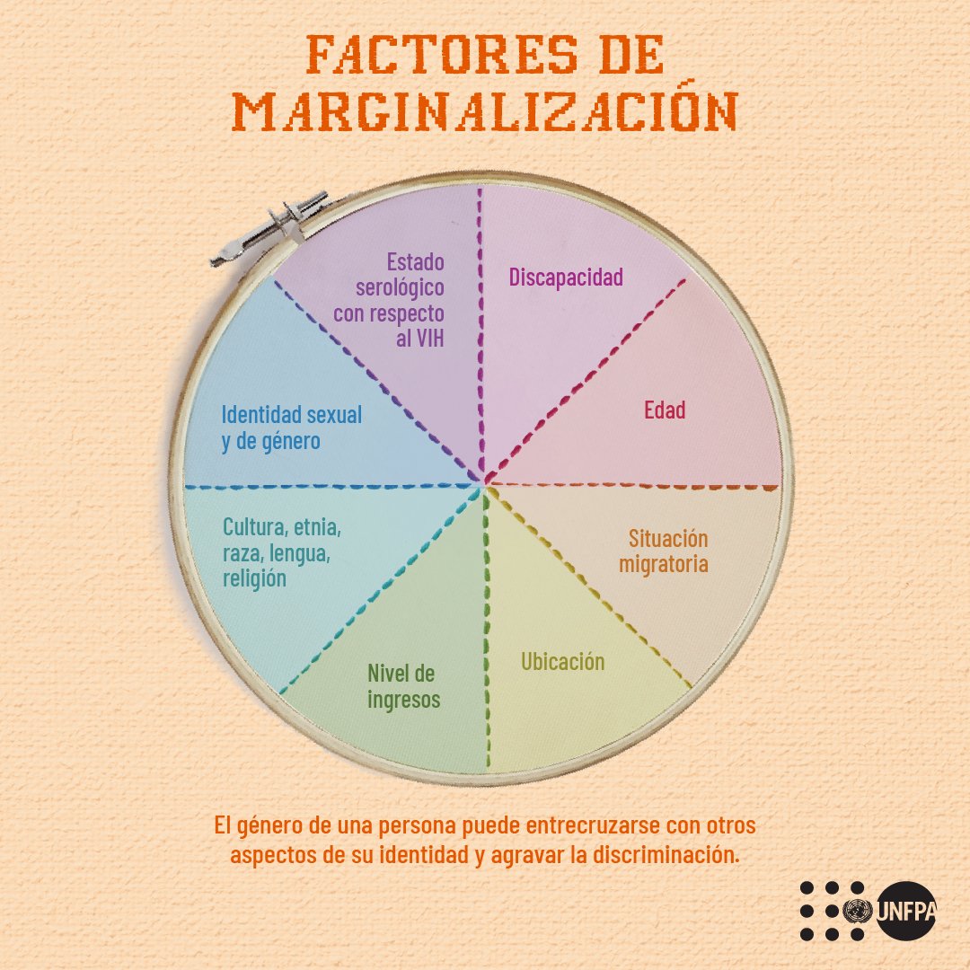 ❌ Ninguna forma de discriminación o marginación es aceptable. Descubre los #HilosDeEsperanza de los que pende el futuro y cómo permiten acabar con las desigualdades en salud y derechos sexuales y reproductivos: unf.pa/hde #SWP2024