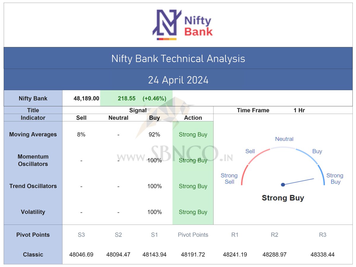 Nifty Bank - Technical Analysis - 24-APR-2024

#banknifty
#hdfcbank #icicibank #axisbank #sbin #kotakbank #bandhanbank #bankofbaroda #canarabank #federalbank #indusindbank #idfcfirst #aubank #pnb #rblbank #RBI #ipl2024