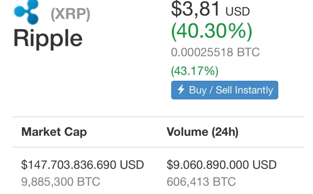 #XRPHolders What Will Be Your Reaction If #XRP Hits 3.81$ Tomorrow? 💬👇