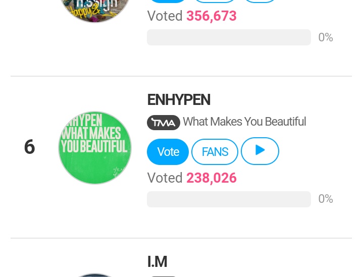 EN-TTENTION ‼️ #JAY poll on CHOEAEDOL will also end tonight. please if you haven't casted your votes for him. DO VOTE FOR HIM NOW ! also, we only have few days left to vote #ENHYPEN on FANNSTAR :( but our rank is barely moving. please be reminded that this is a GROUP NOMINATION