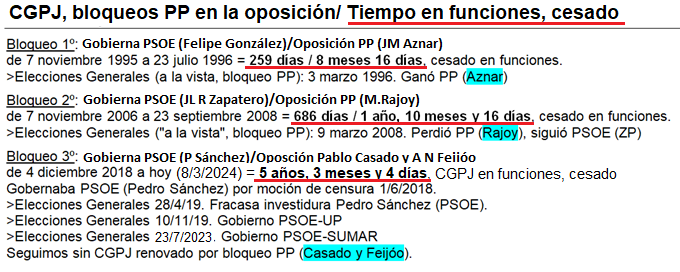 jescud2000's tweet photo. @annituti Si las urnas NO les son favorables... y NO consiguen gobernar, todo, y digo todo -piensa en lo más increíble- es válido para la derechona d este país: #PP y #Vox = #PPox
Les molesta hasta la Constitución... han llegado a poner condiciones para cumplirla: p.e., renovación #CGPJ https://t.co/bjOHSIxrRi