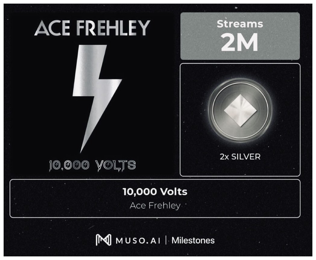 Congratulations to ACE FREHLEY for surpassing 2 MILLION streams of his new album, 10000 Volts! #rock #music @STEVEBROWNROCKS