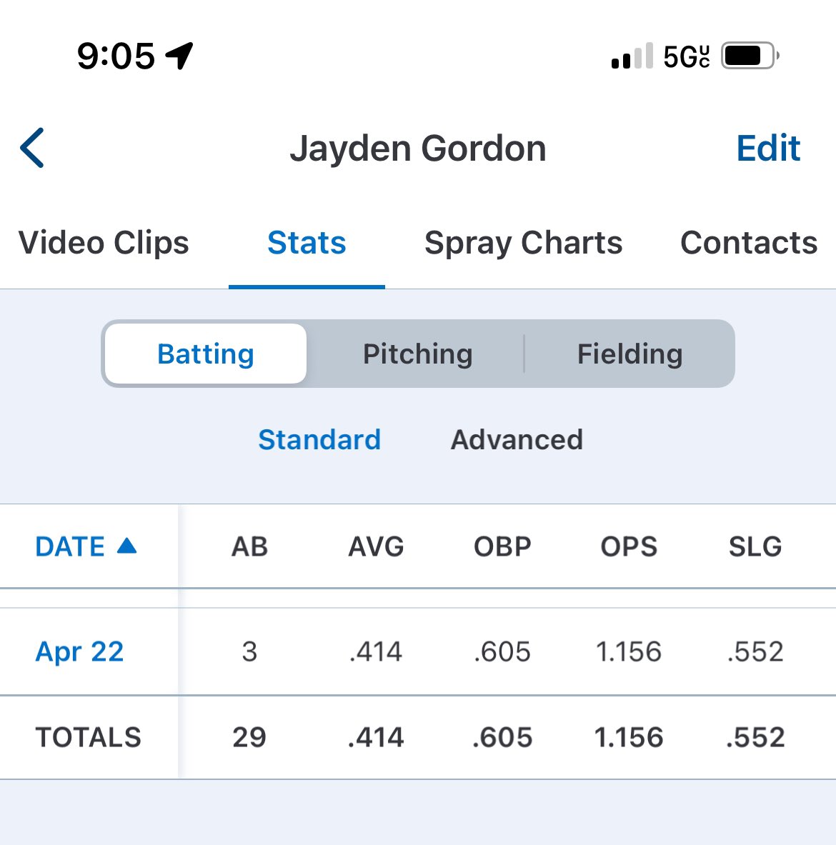 jaydenGordon913's tweet photo. Batting .414 with only 2 k’s going into our last 5 games of the regular season @PrepBaseballKS @AmyosportKS @EngagedBaseball @searkbaseball https://t.co/asDWCMBojn