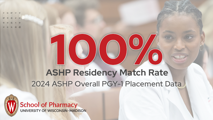All 63 of the School of Pharmacy's Class of 2024 PharmD students who sought a residency were successfully matched, resulting in a 100% match rate for @UWMadison in the @ASHPOfficial Resident Matching program! bit.ly/3U6a63h